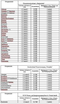 Wasserhärtetabelle2019.JPG